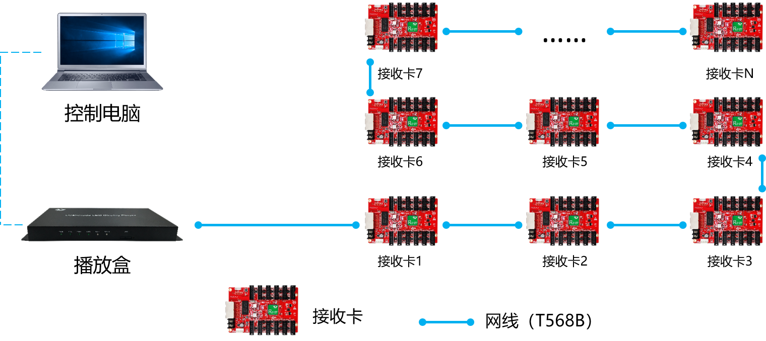 湖南彩藝光電科技有限公司,長(zhǎng)沙光電科技,光電產(chǎn)品生產(chǎn)企業(yè),LED顯示屏銷售,雙色顯示屏生產(chǎn)