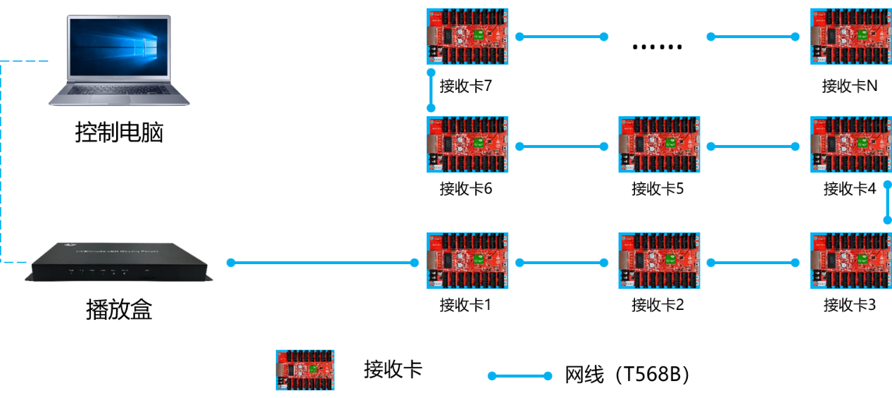 湖南彩藝光電科技有限公司,長沙光電科技,光電產(chǎn)品生產(chǎn)企業(yè),LED顯示屏銷售,雙色顯示屏生產(chǎn)