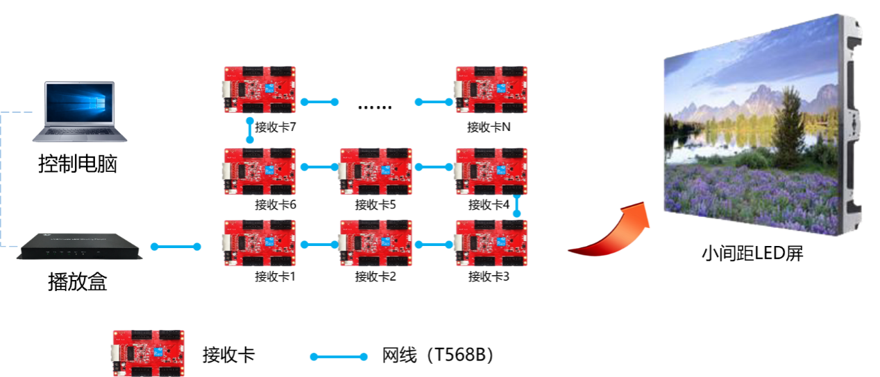 湖南彩藝光電科技有限公司,長沙光電科技,光電產(chǎn)品生產(chǎn)企業(yè),LED顯示屏銷售,雙色顯示屏生產(chǎn)