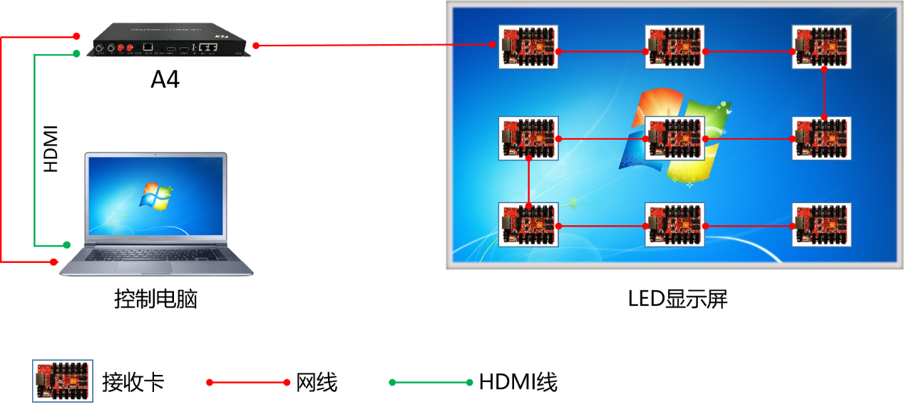 湖南彩藝光電科技有限公司,長沙光電科技,光電產(chǎn)品生產(chǎn)企業(yè),LED顯示屏銷售,雙色顯示屏生產(chǎn)