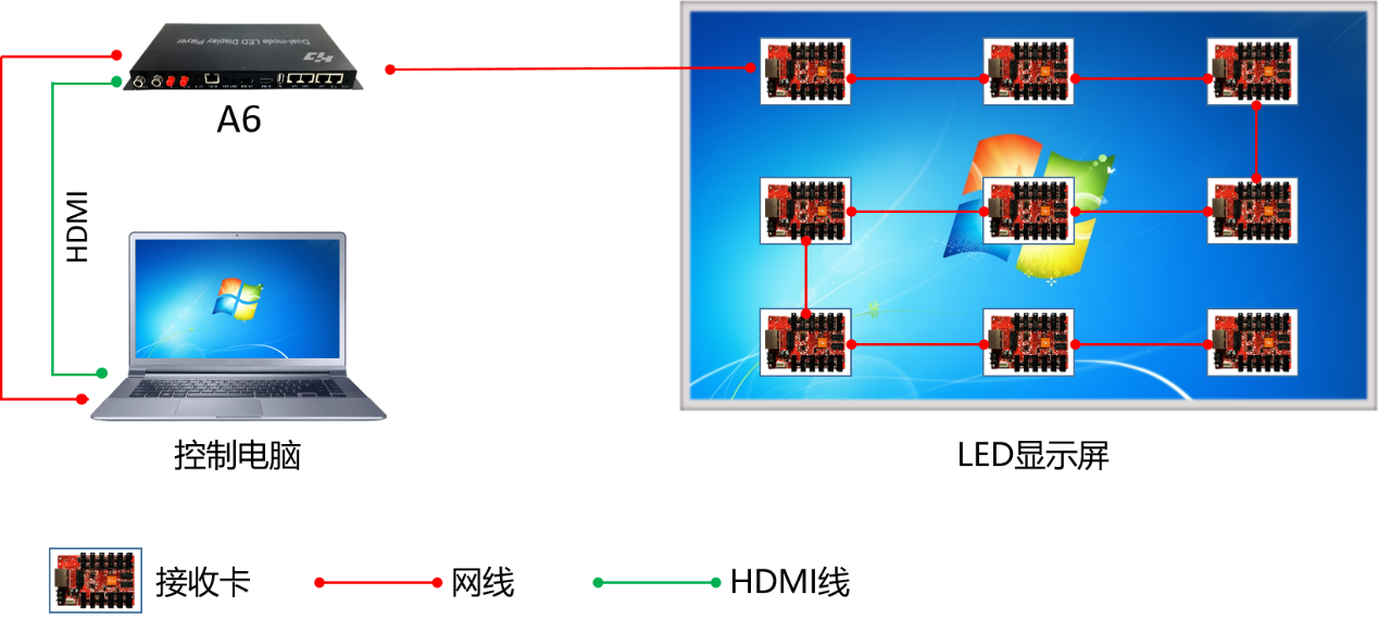 湖南彩藝光電科技有限公司,長(zhǎng)沙光電科技,光電產(chǎn)品生產(chǎn)企業(yè),LED顯示屏銷售,雙色顯示屏生產(chǎn)