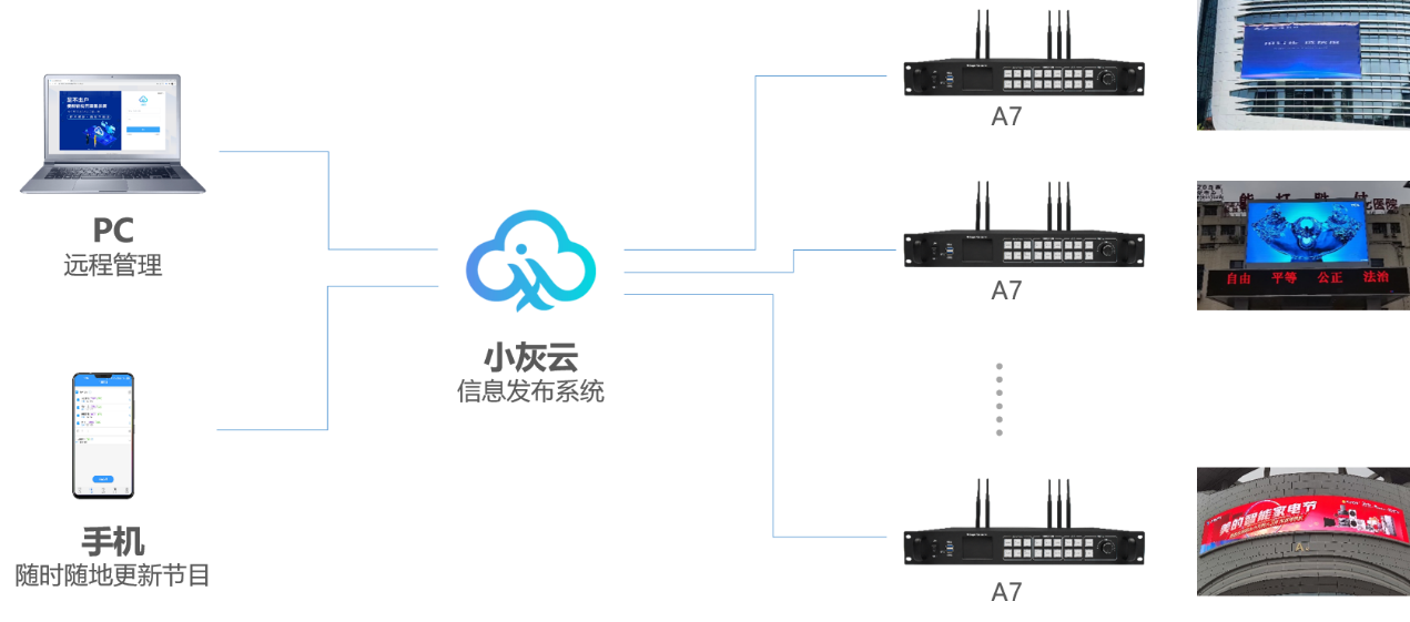 湖南彩藝光電科技有限公司,長沙光電科技,光電產(chǎn)品生產(chǎn)企業(yè),LED顯示屏銷售,雙色顯示屏生產(chǎn)