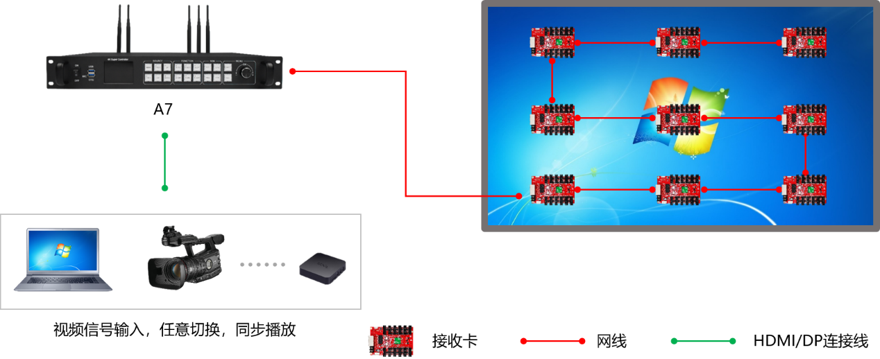 湖南彩藝光電科技有限公司,長沙光電科技,光電產(chǎn)品生產(chǎn)企業(yè),LED顯示屏銷售,雙色顯示屏生產(chǎn)