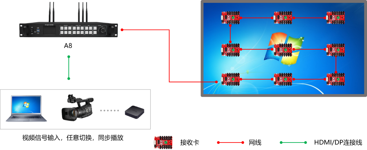 湖南彩藝光電科技有限公司,長(zhǎng)沙光電科技,光電產(chǎn)品生產(chǎn)企業(yè),LED顯示屏銷售,雙色顯示屏生產(chǎn)