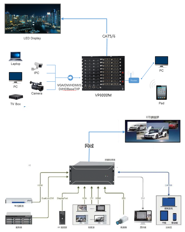 湖南彩藝光電科技有限公司,長沙光電科技,光電產品生產企業(yè),LED顯示屏銷售,雙色顯示屏生產