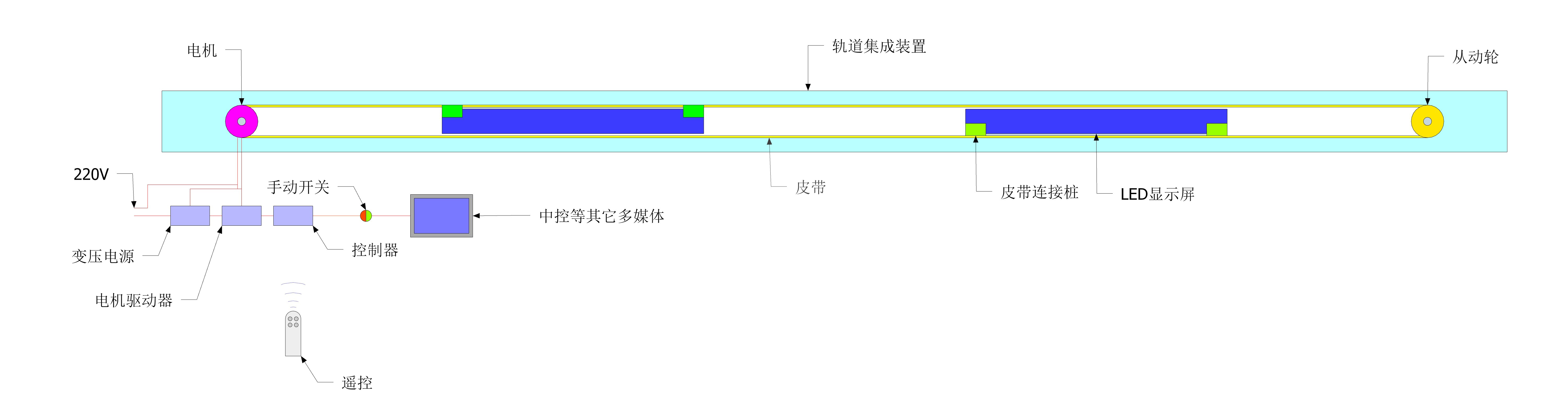 湖南彩藝光電科技有限公司,長沙光電科技,光電產(chǎn)品生產(chǎn)企業(yè),LED顯示屏銷售,雙色顯示屏生產(chǎn)